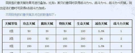 魔域宝宝属性查看方法是什么？