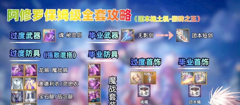 dnf阿修罗吃什么药？如何选择合适的药物？