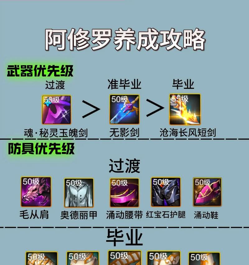 dnf阿修罗吃什么药？如何选择合适的药物？