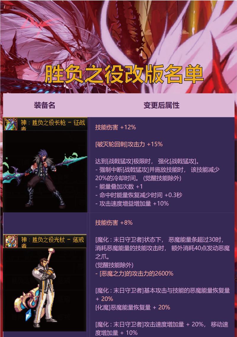 dnf忠诚誓言怎么得？需要满足什么条件？