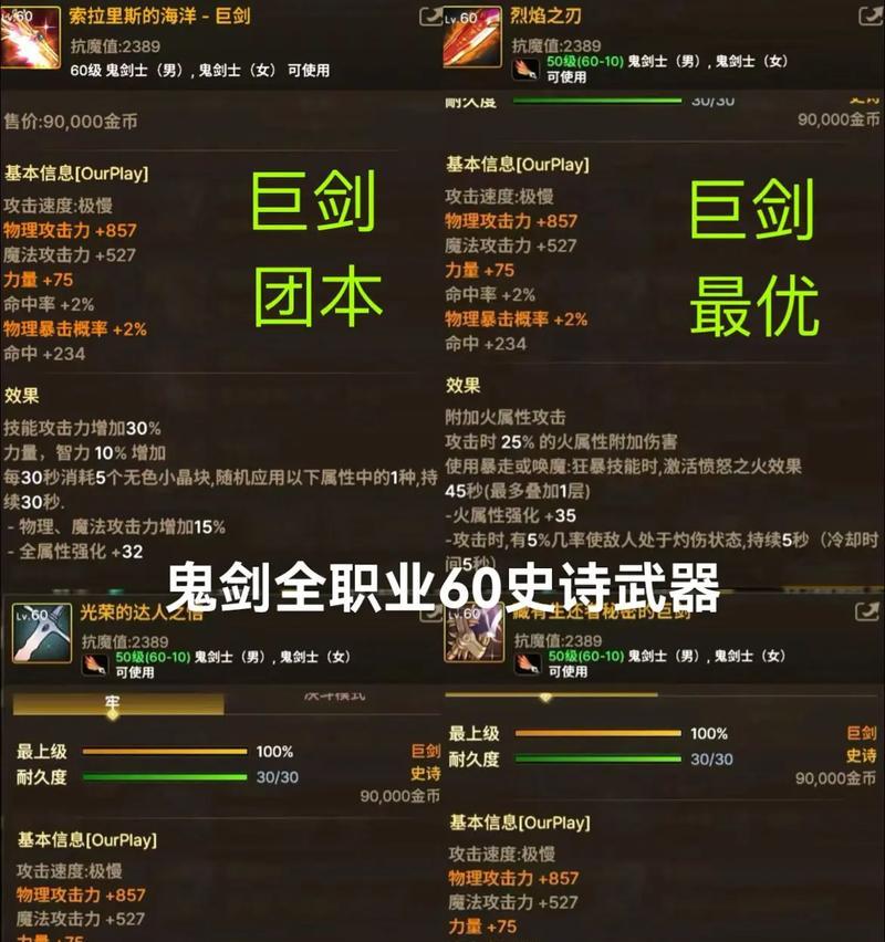 新版dnf装备材质有哪些？如何辨别装备材质？