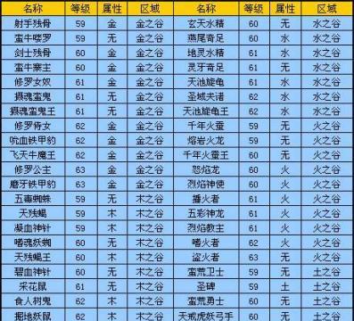 完美世界中炮手如何快速打怪？