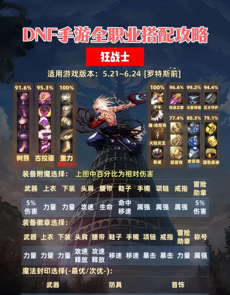 地下城毕业后武器如何处理？后续目标是什么？