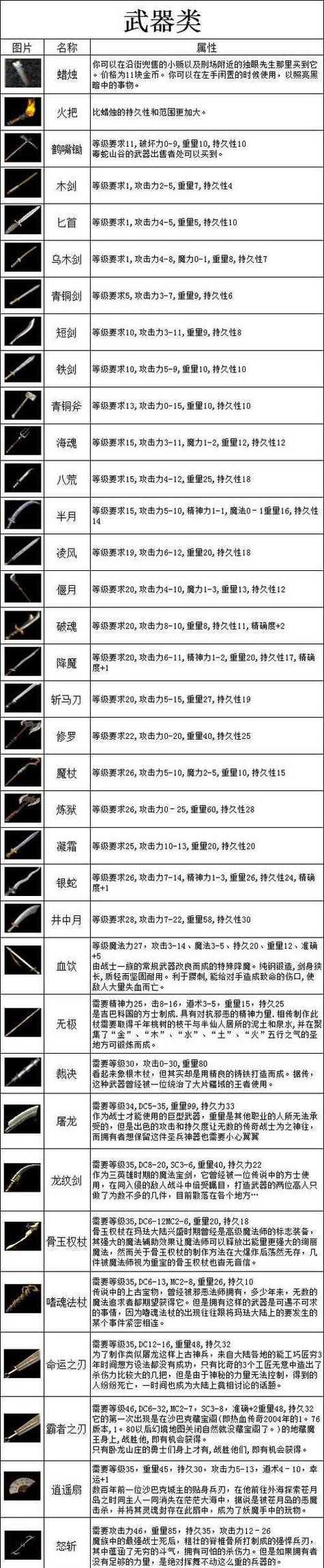 热血传奇救世英雄怎么打？救世英雄的攻略和技巧是什么？